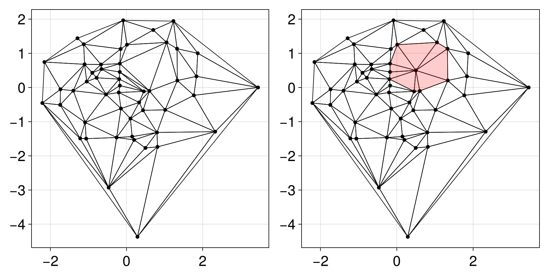 Example block output