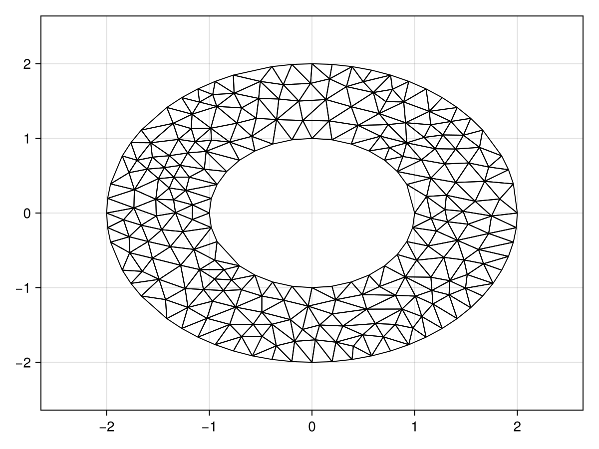 Example block output