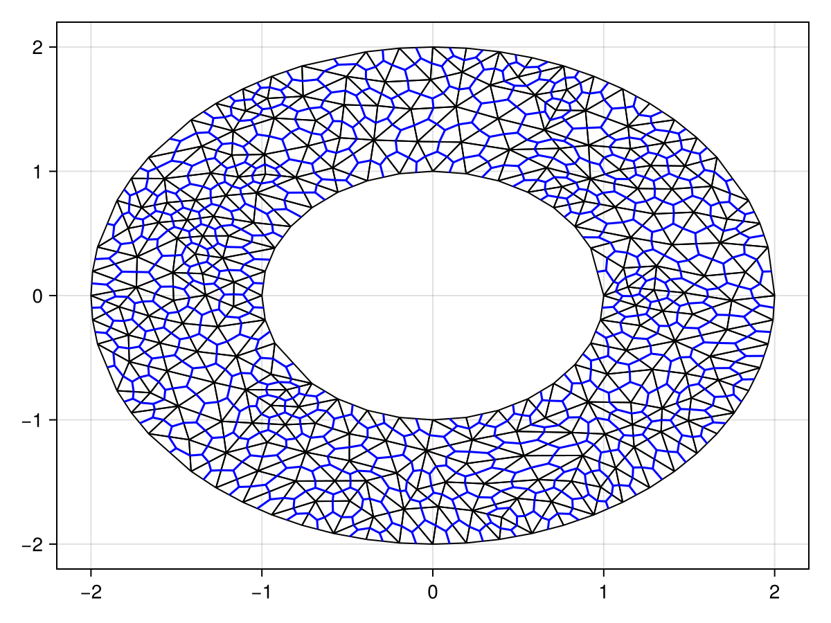 Example block output