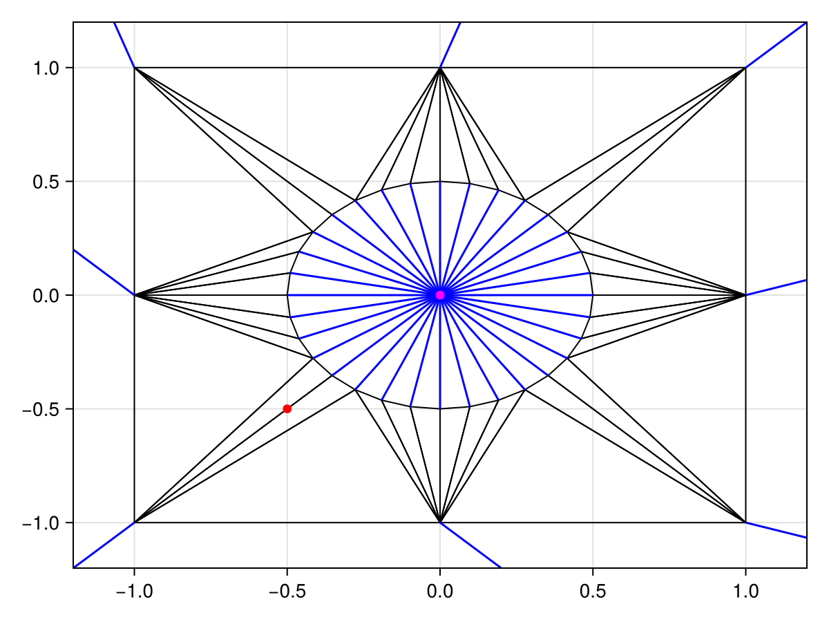 Example block output