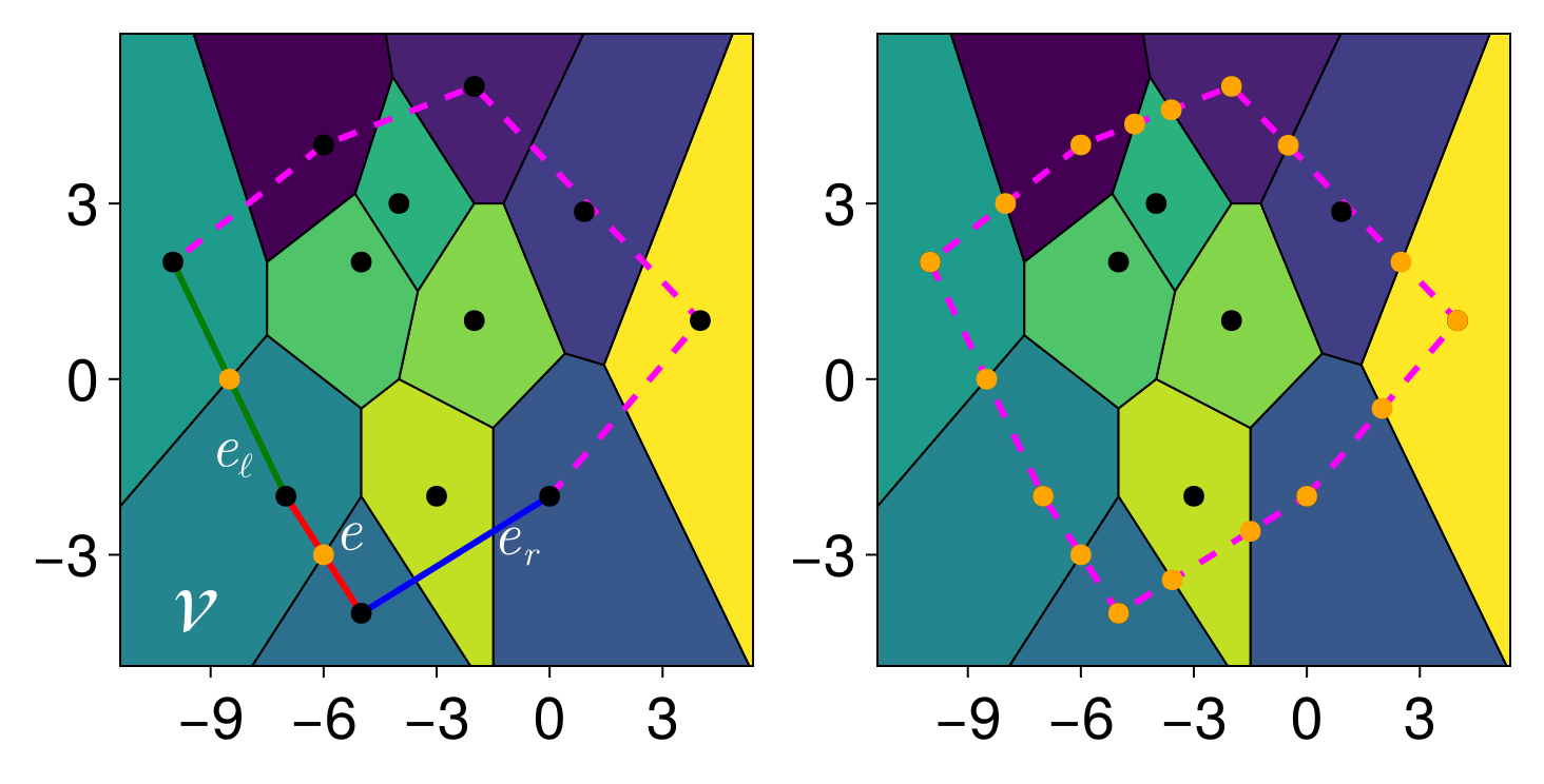 Example block output