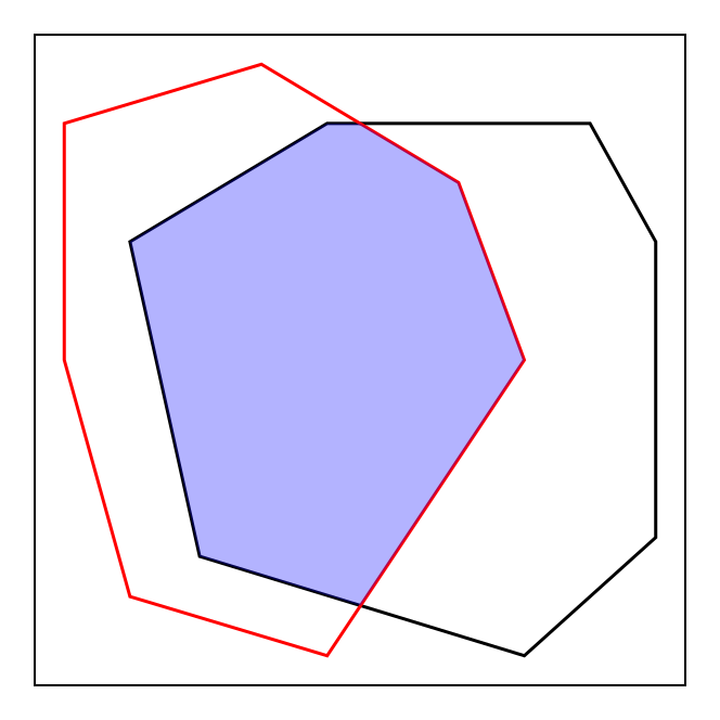 Example block output