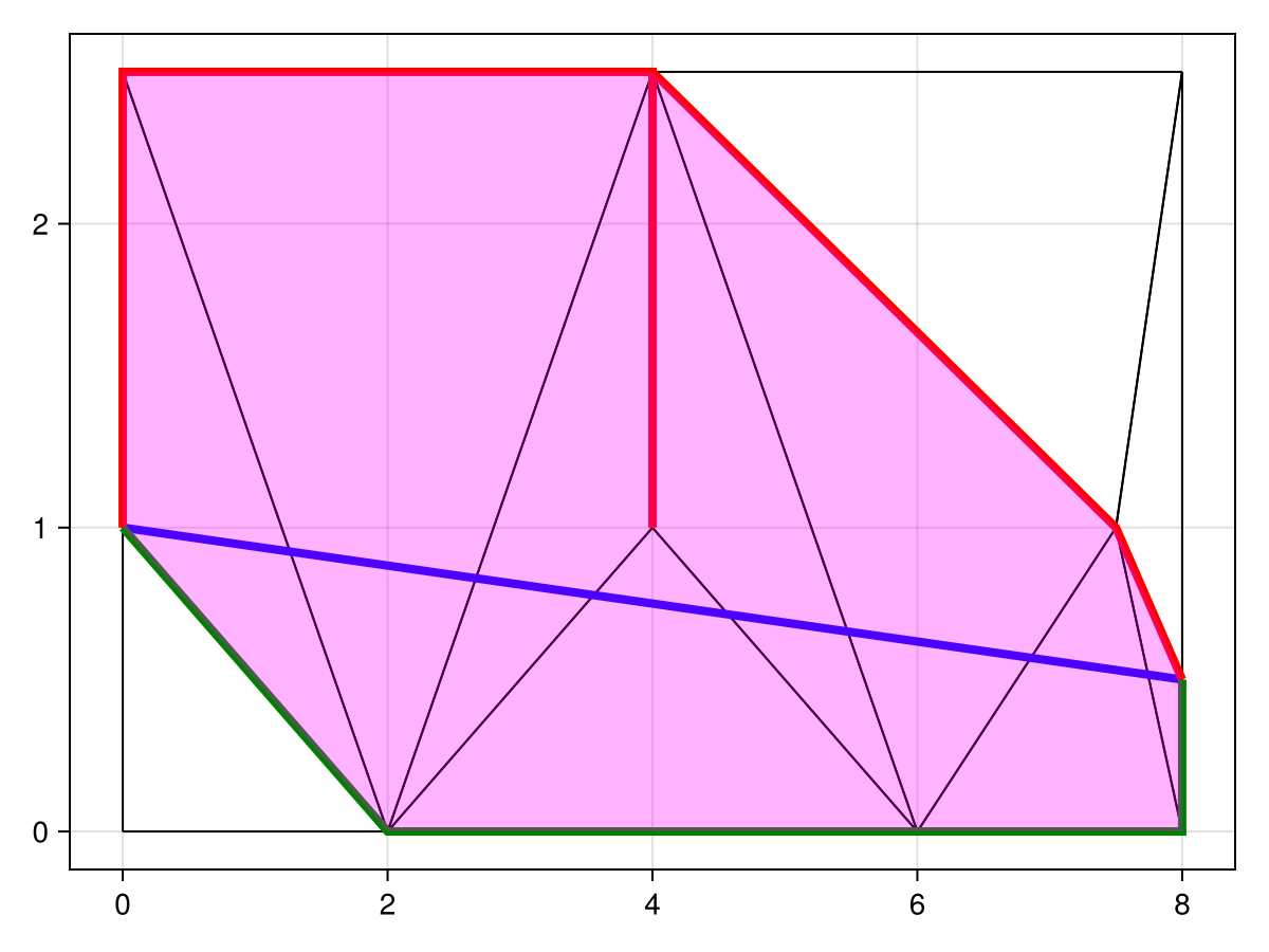 Example block output