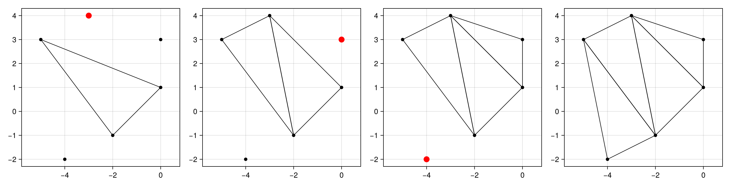 Example block output