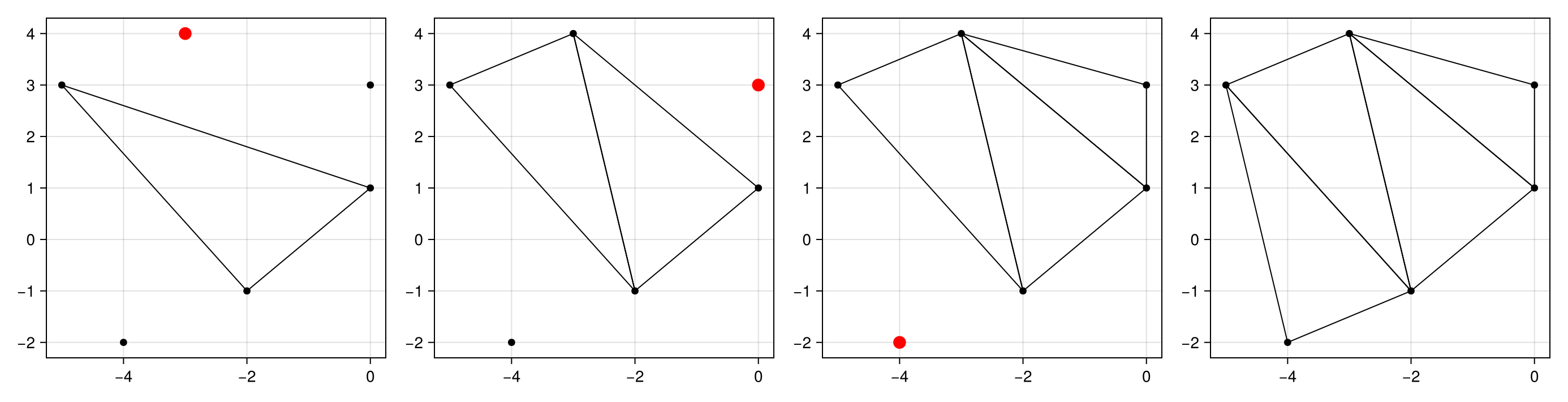 Example block output