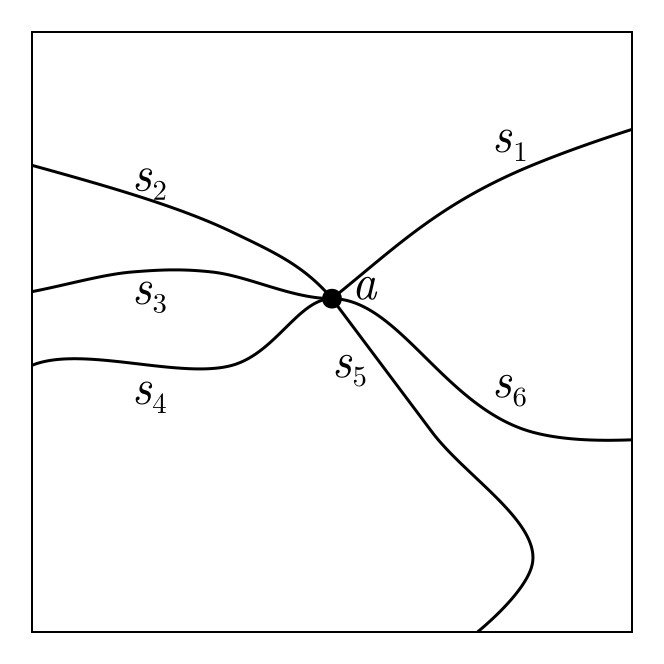 Example block output