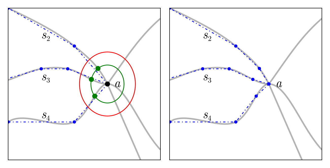 Example block output