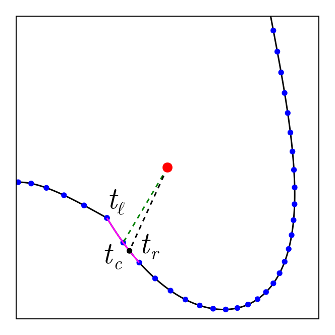 Example block output