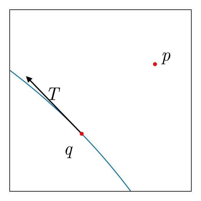 Example block output