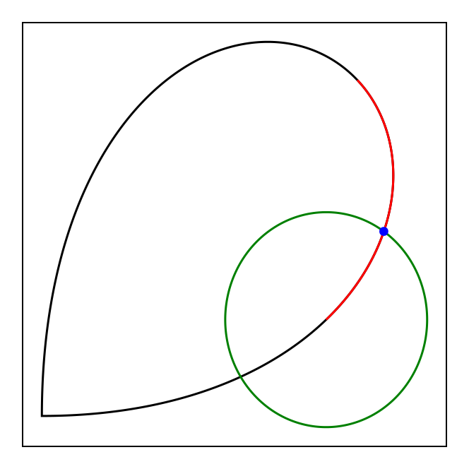 Example block output