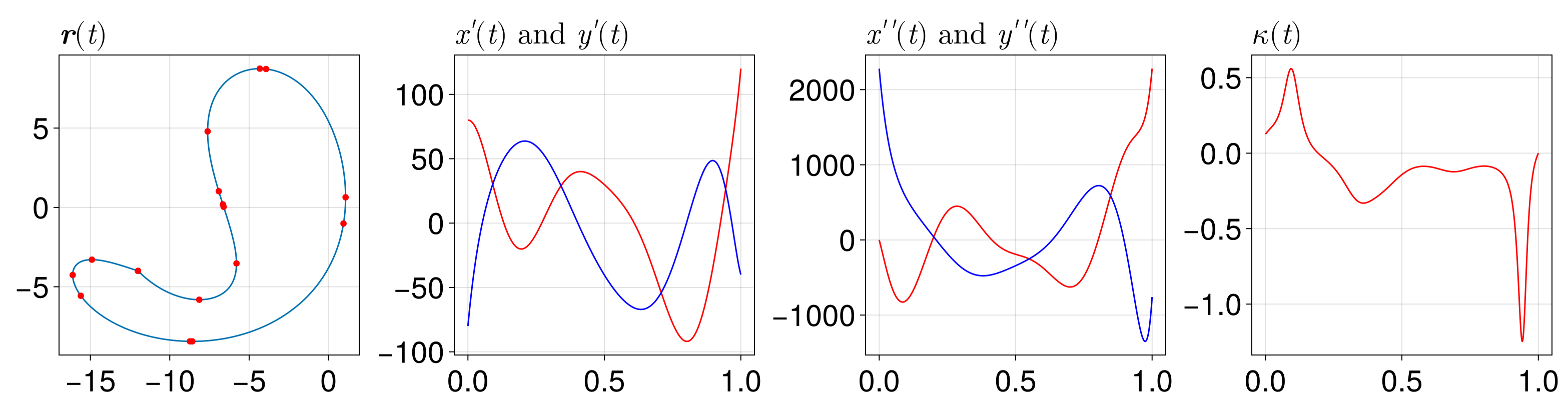 Example block output