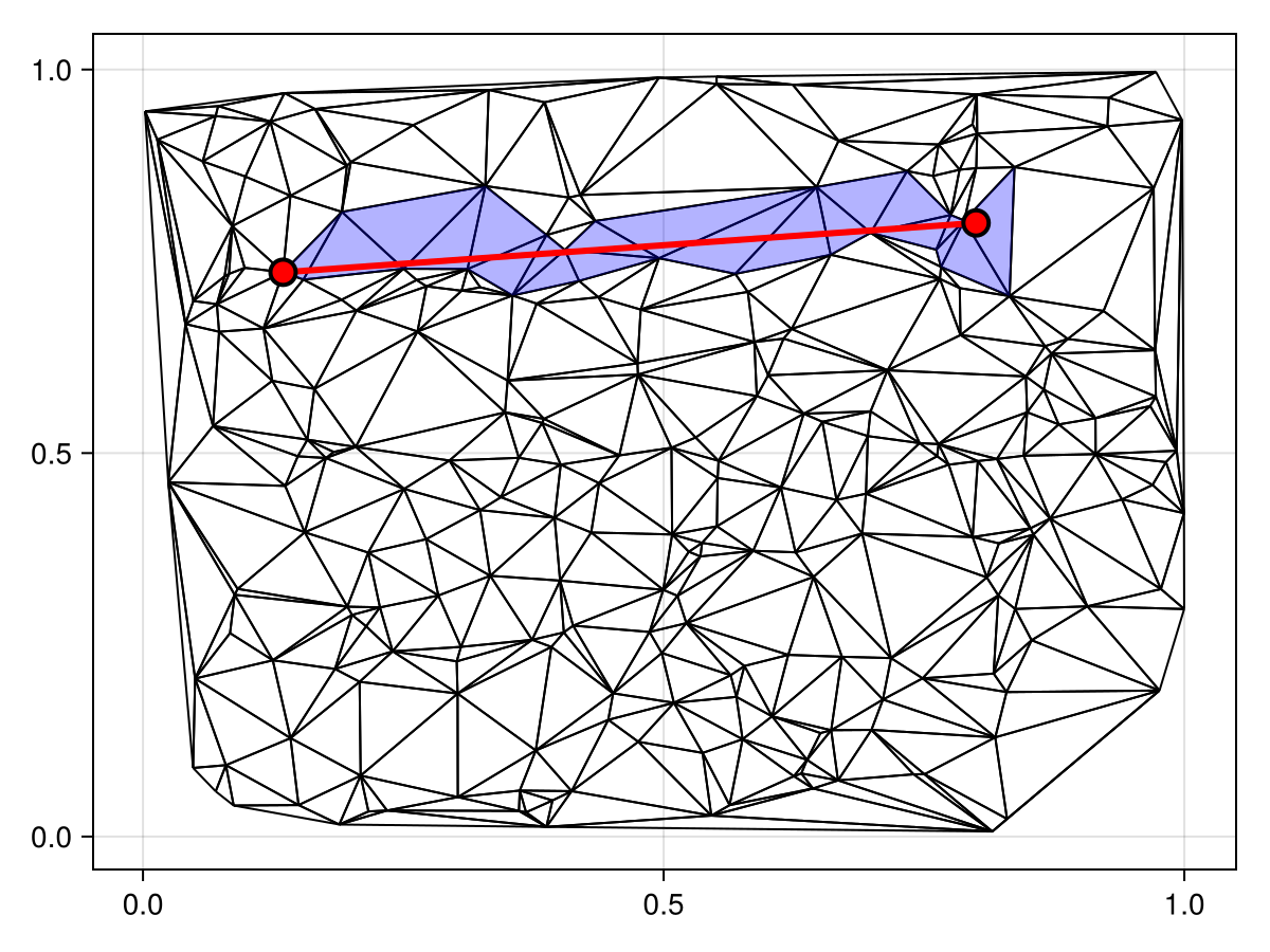 Example block output