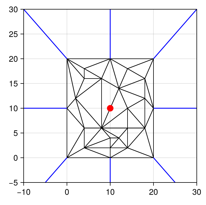 Example block output