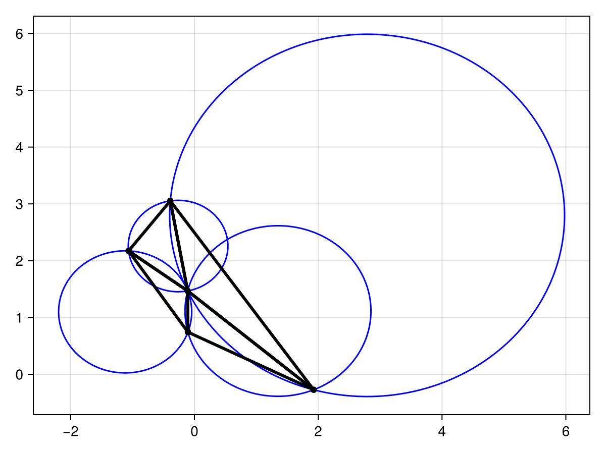 Example block output