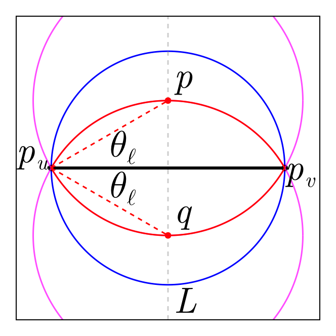 Example block output