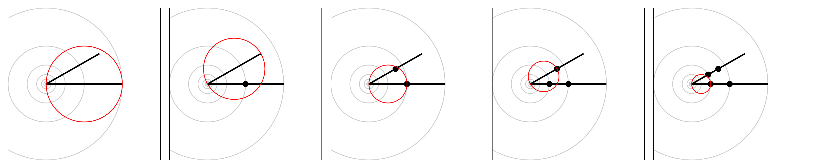 Example block output