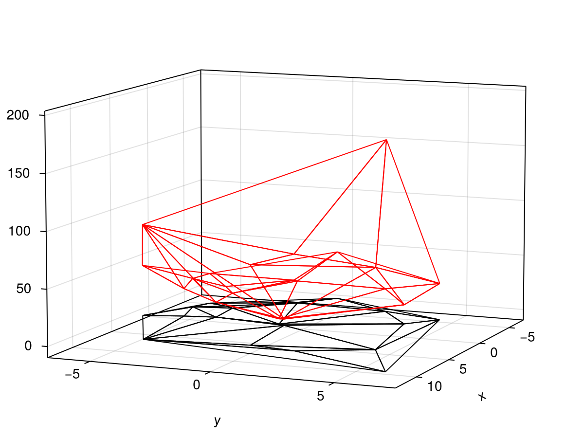 Example block output