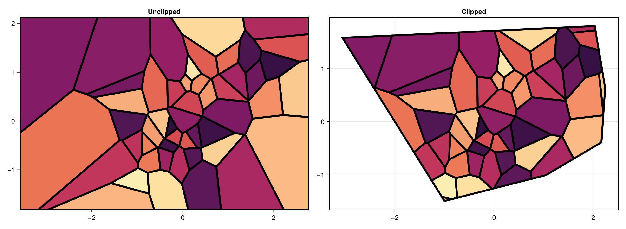 Example block output