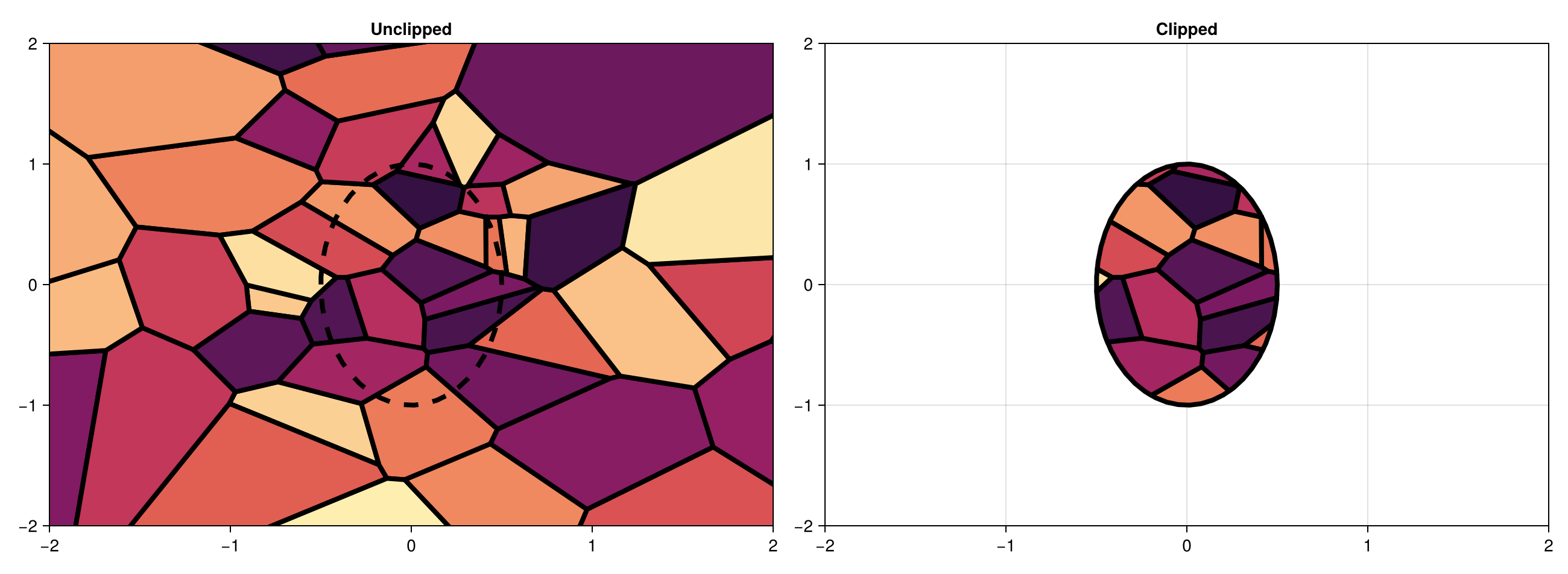 Example block output