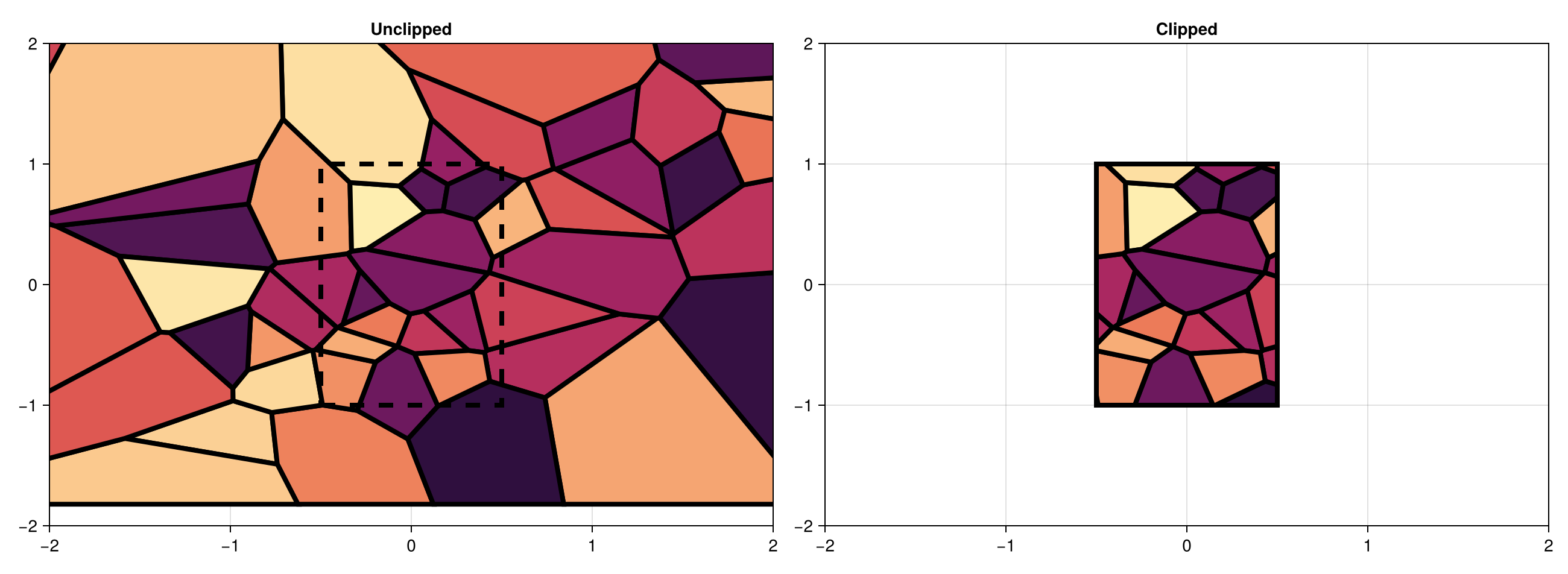 Example block output