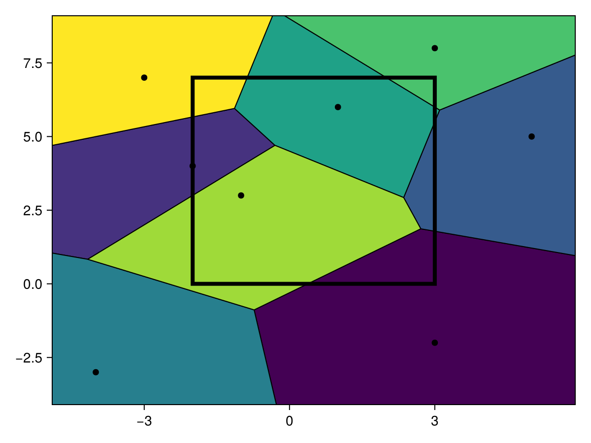 Example block output