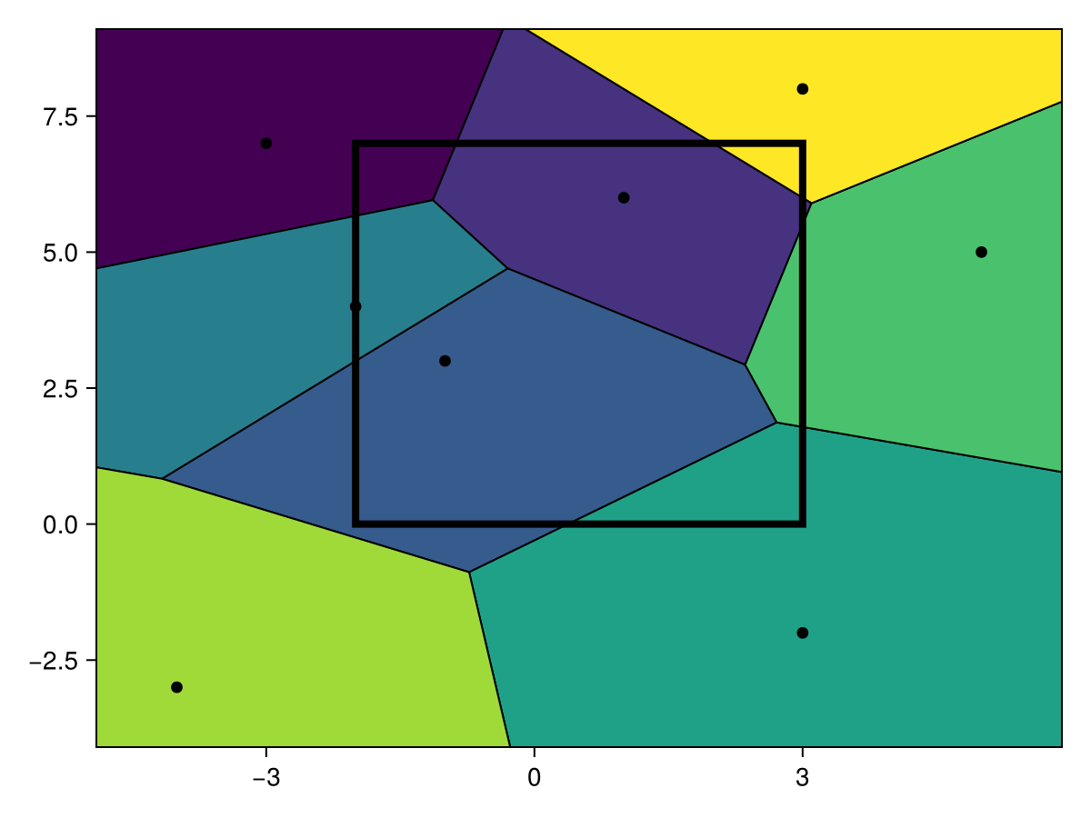 Example block output