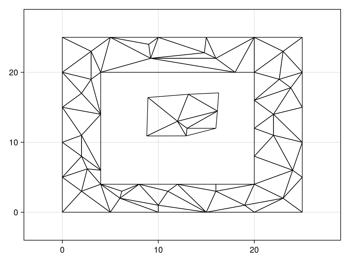Example block output