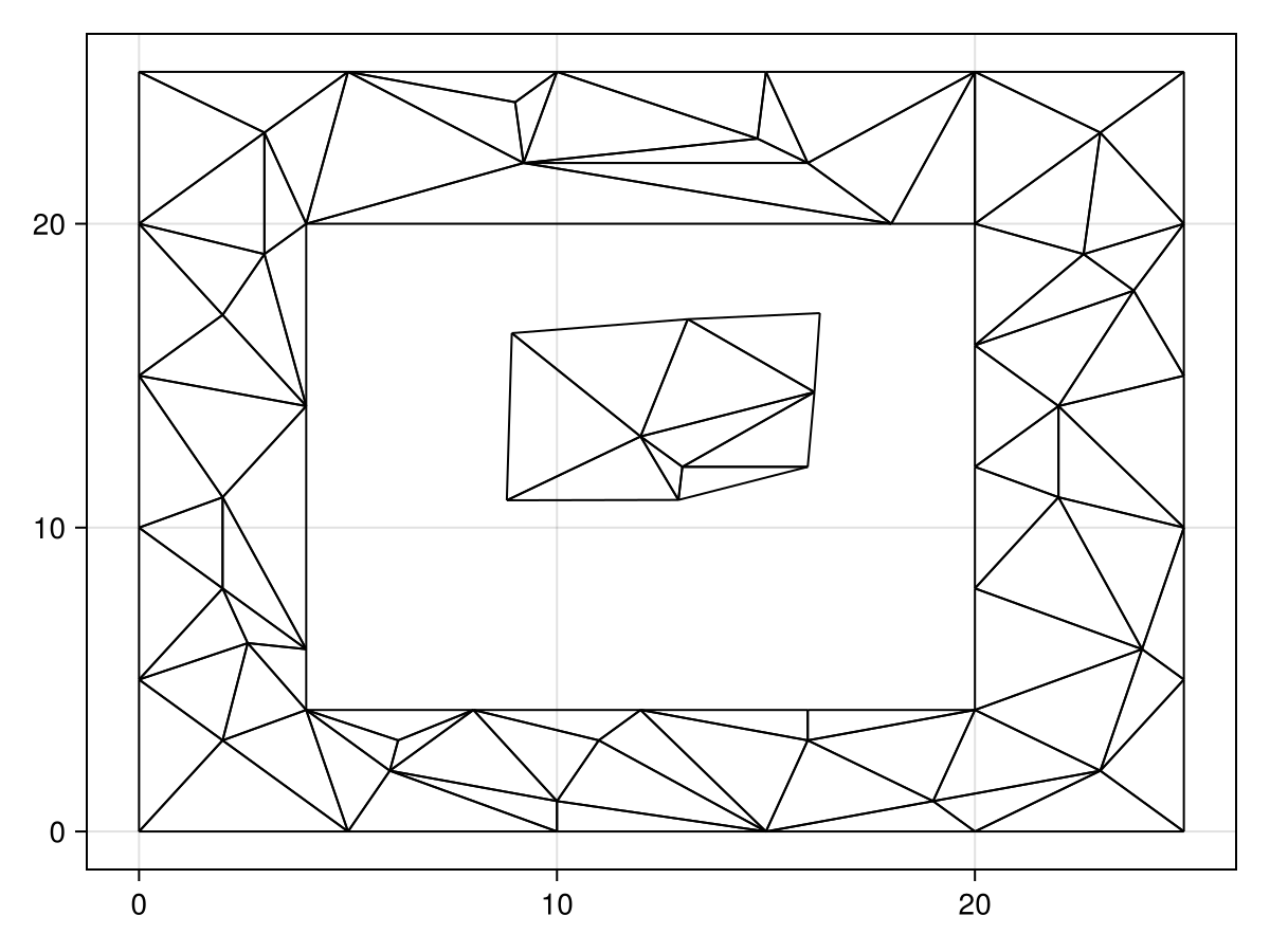 Example block output