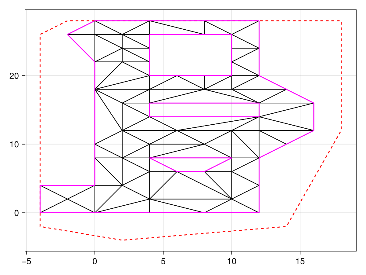 Example block output