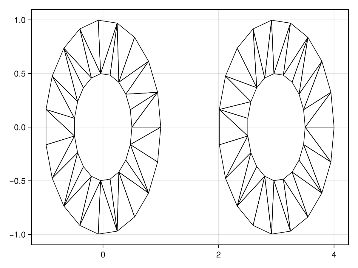 Example block output