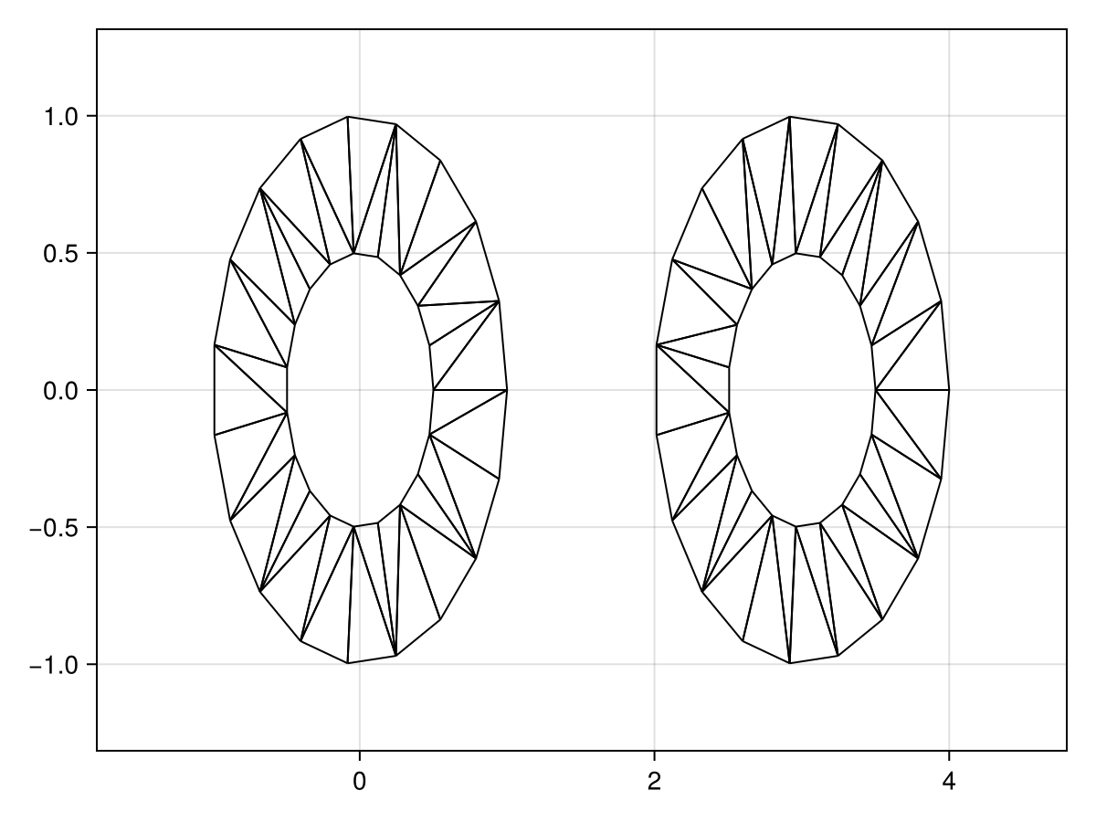 Example block output