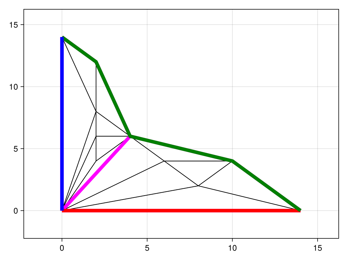 Example block output