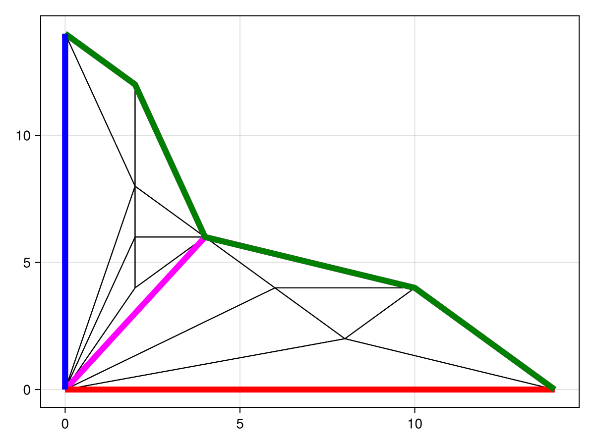 Example block output