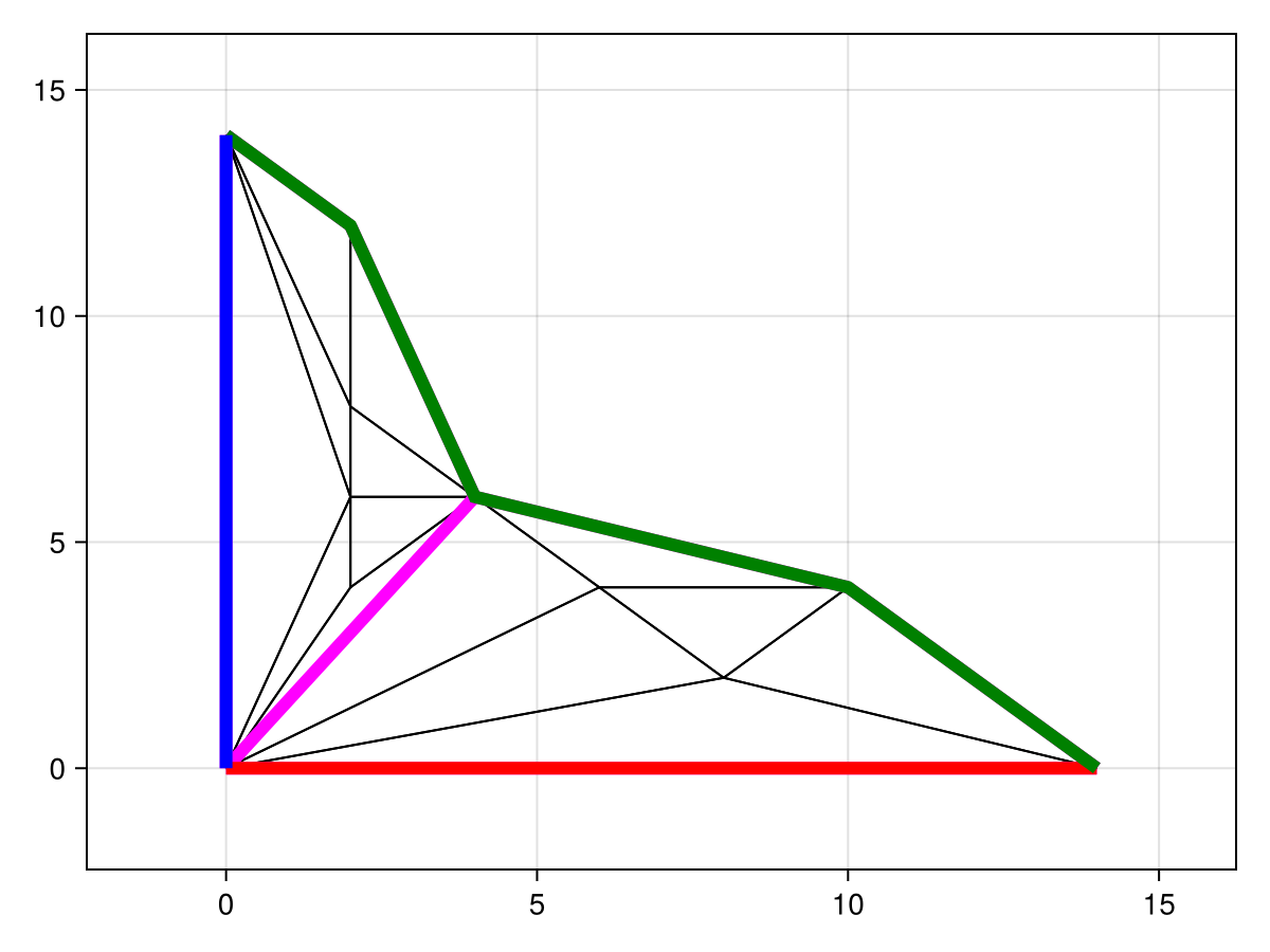 Example block output