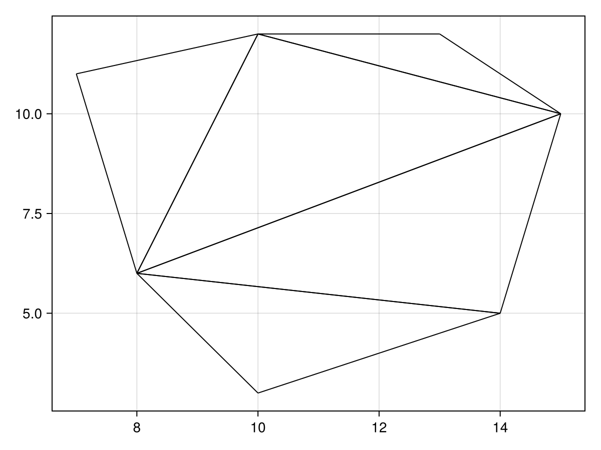 Example block output