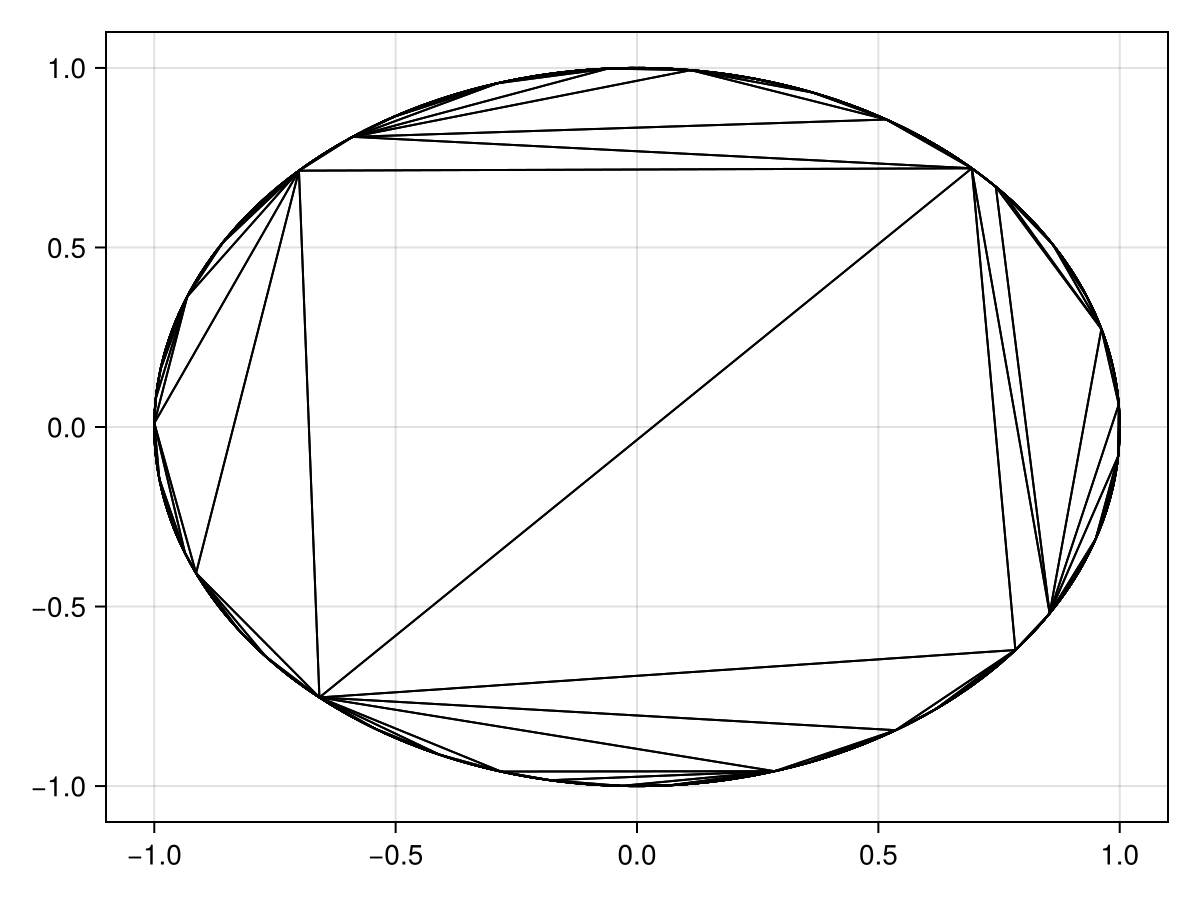 Example block output