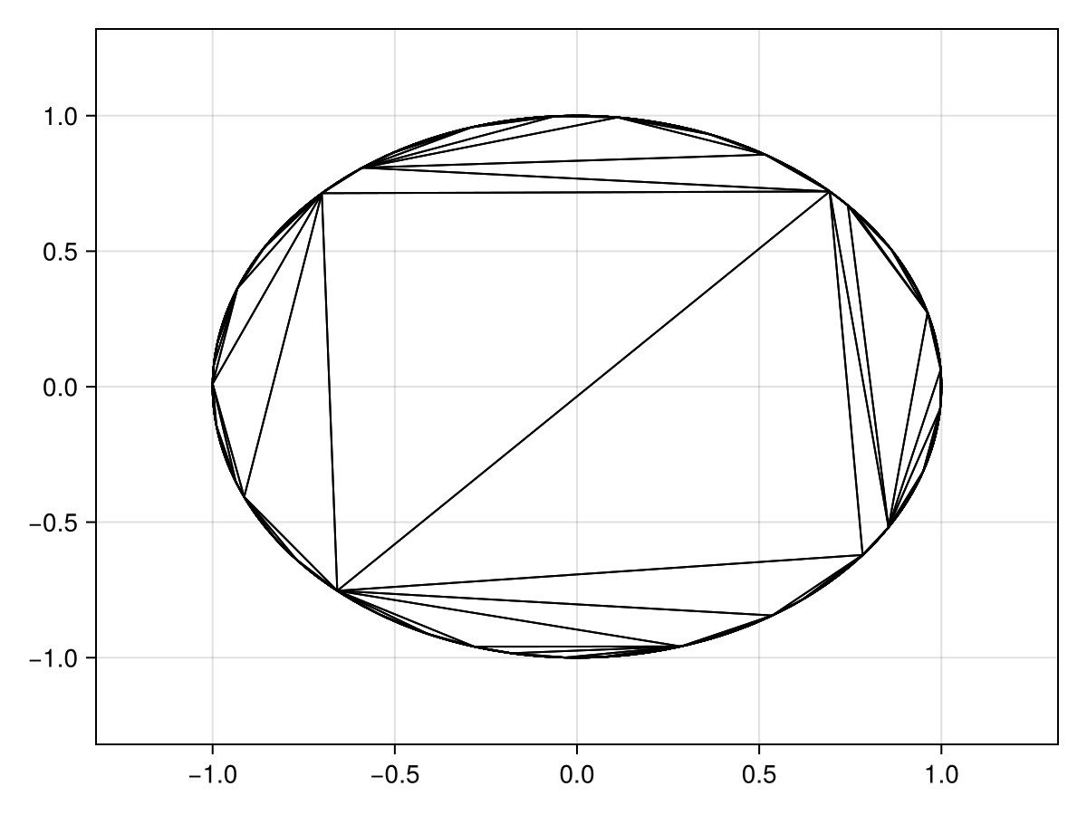 Example block output