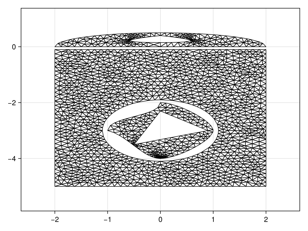 Example block output