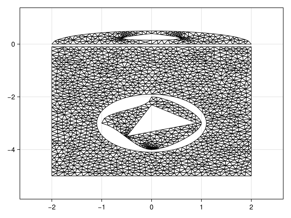 Example block output