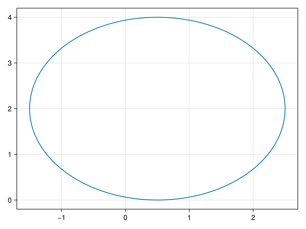 Example block output