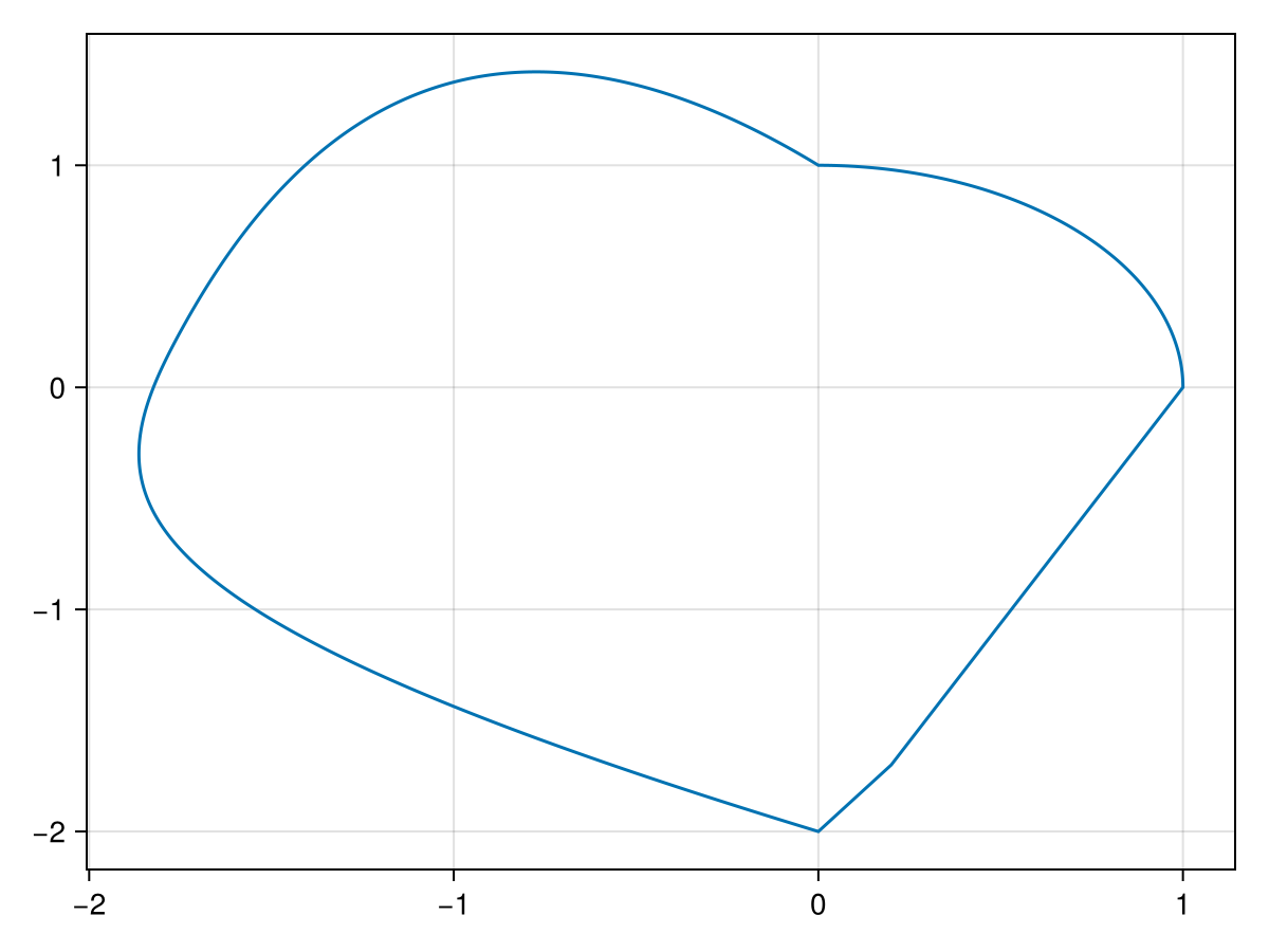 Example block output