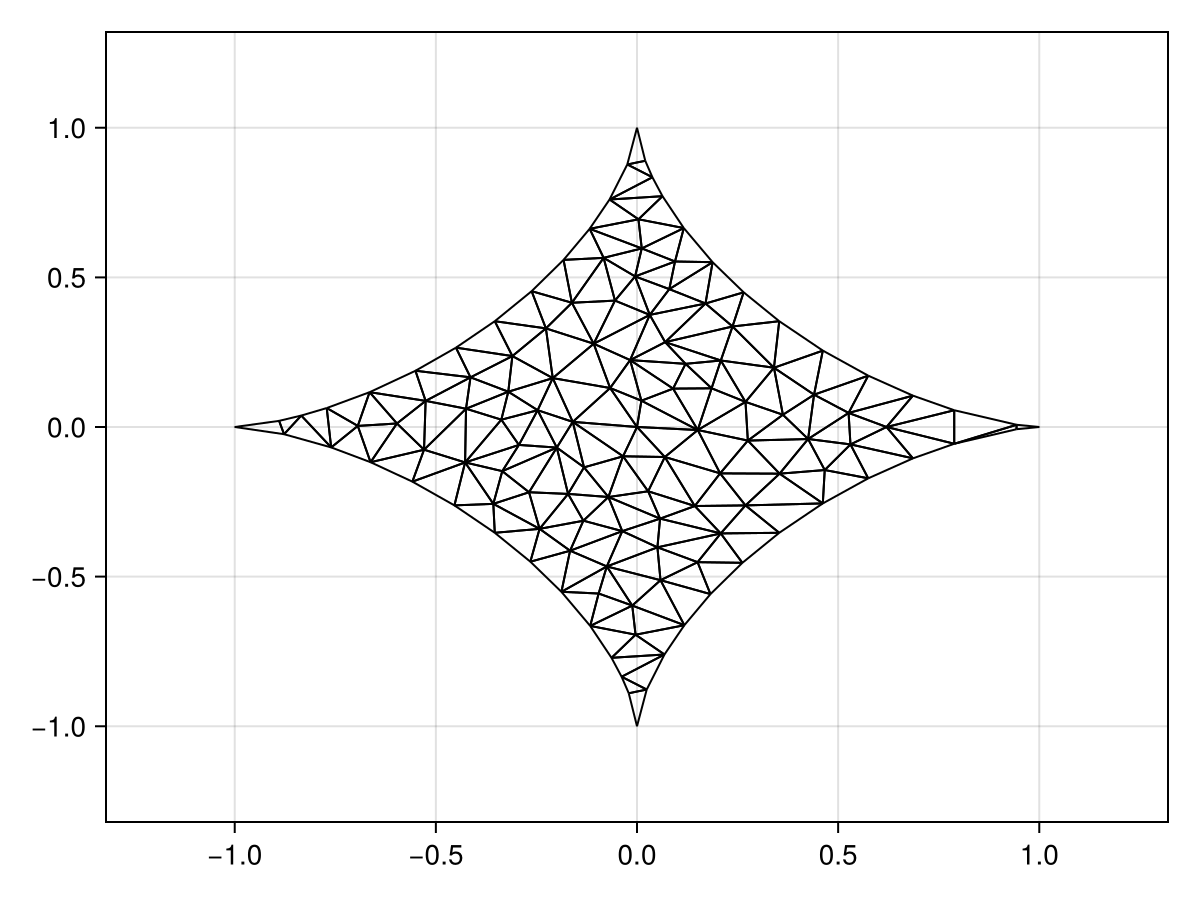 Example block output