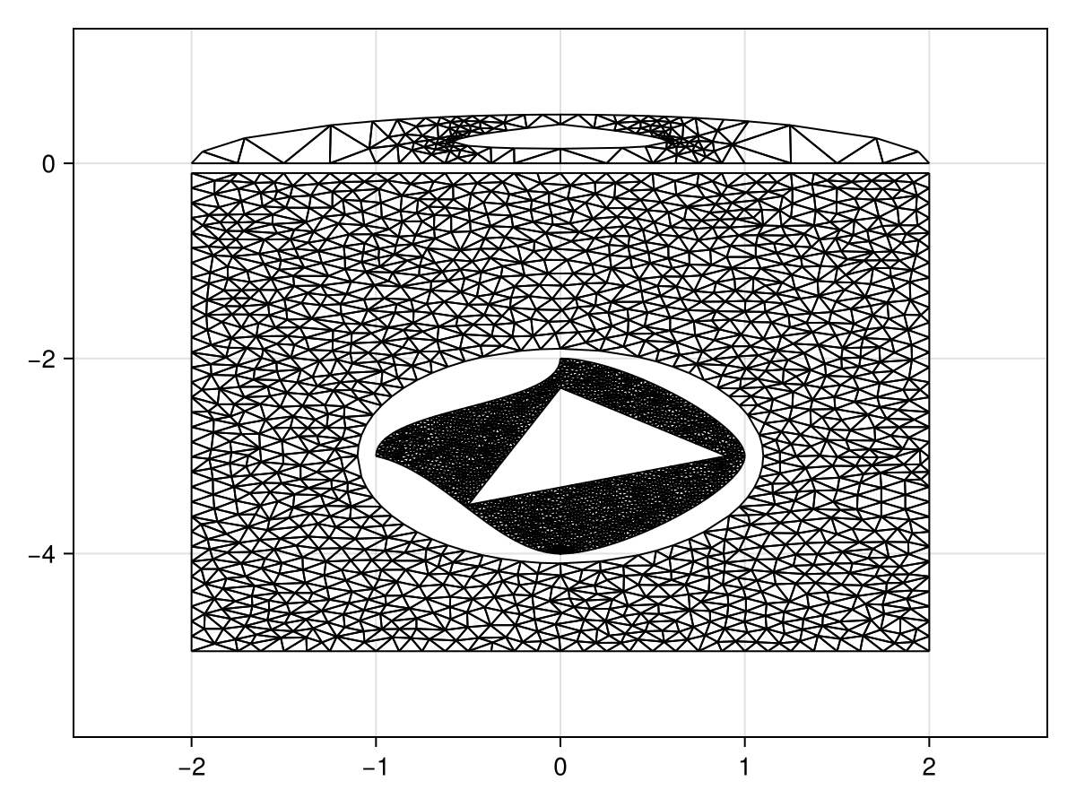 Example block output