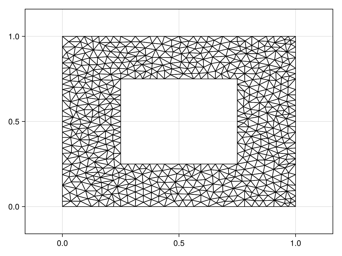 Example block output