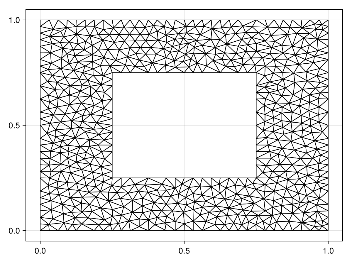 Example block output