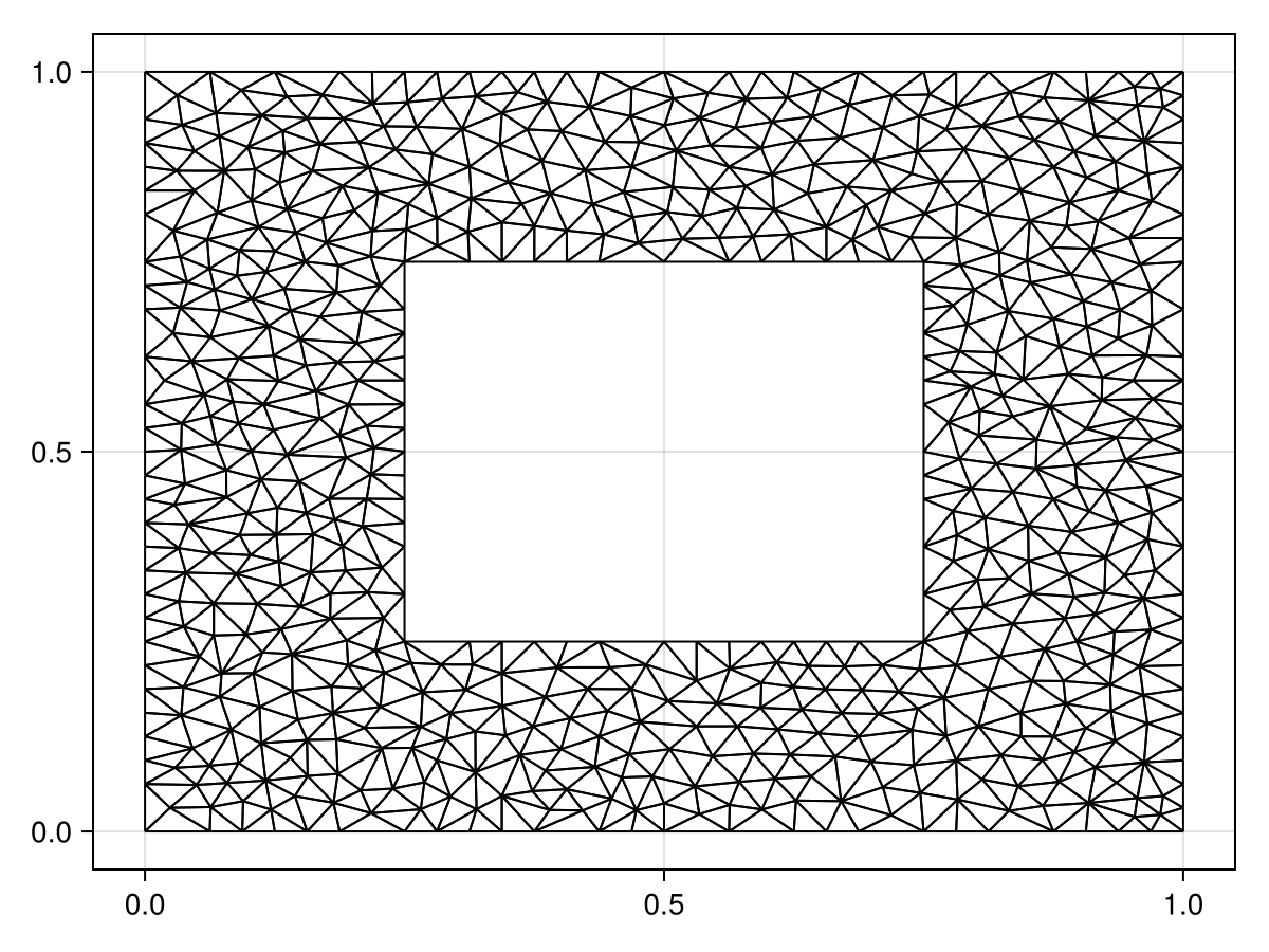 Example block output