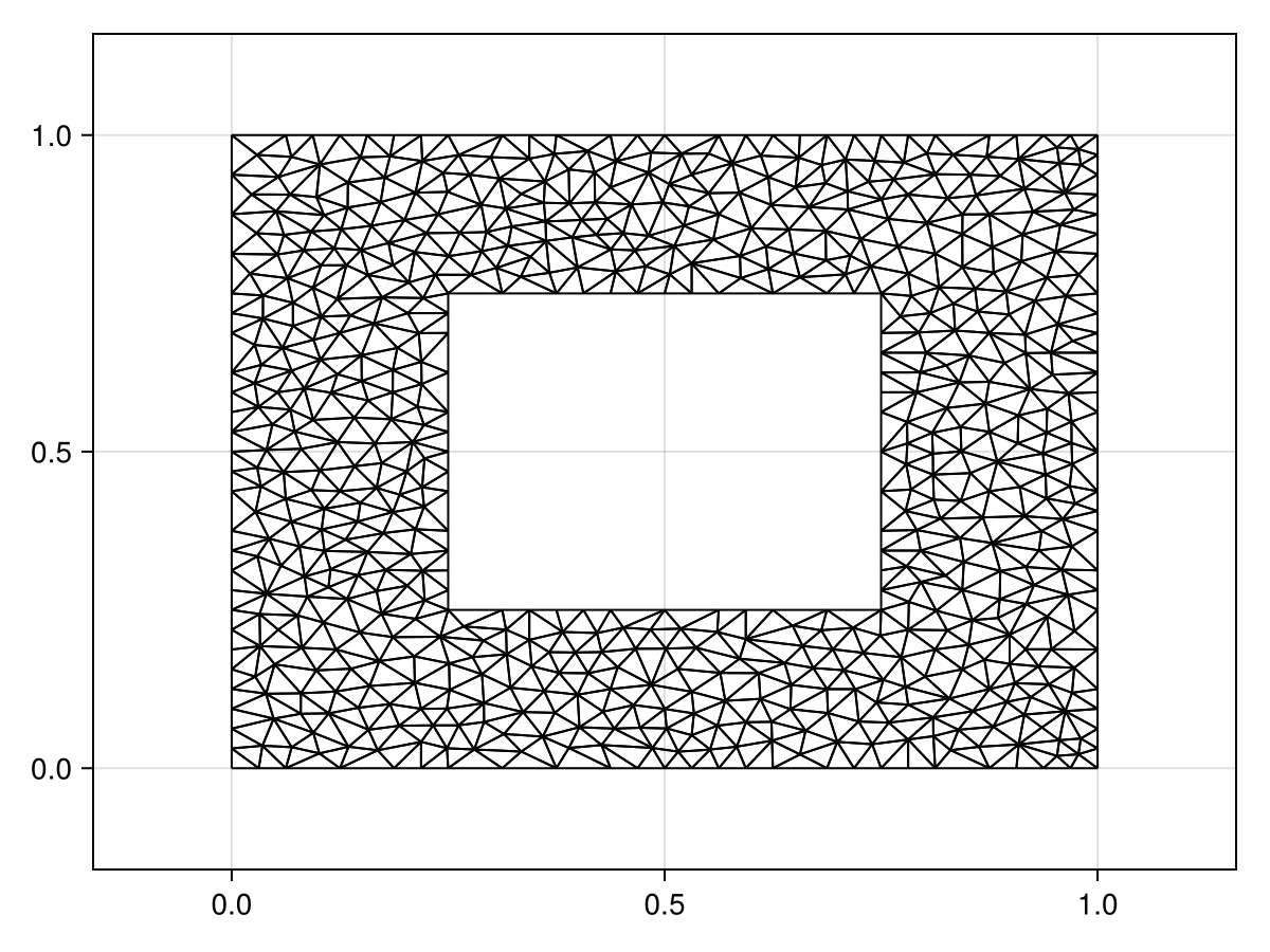 Example block output