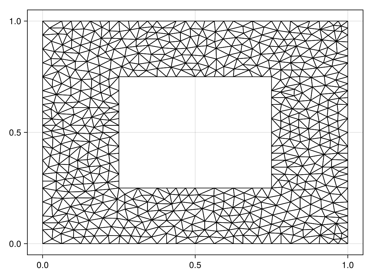 Example block output