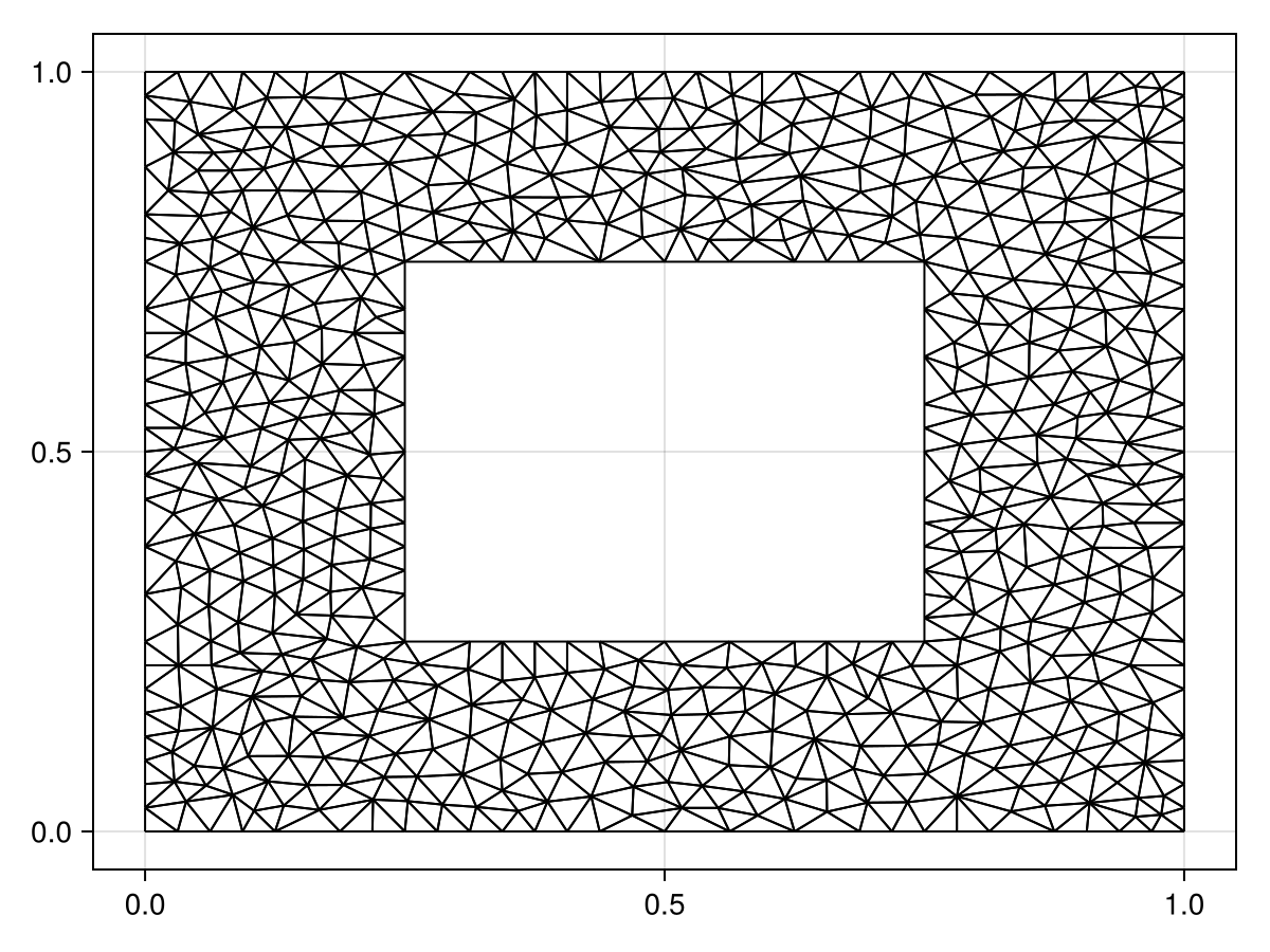 Example block output