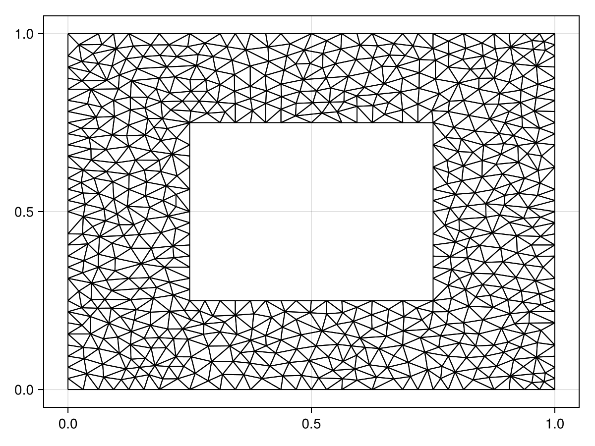 Example block output